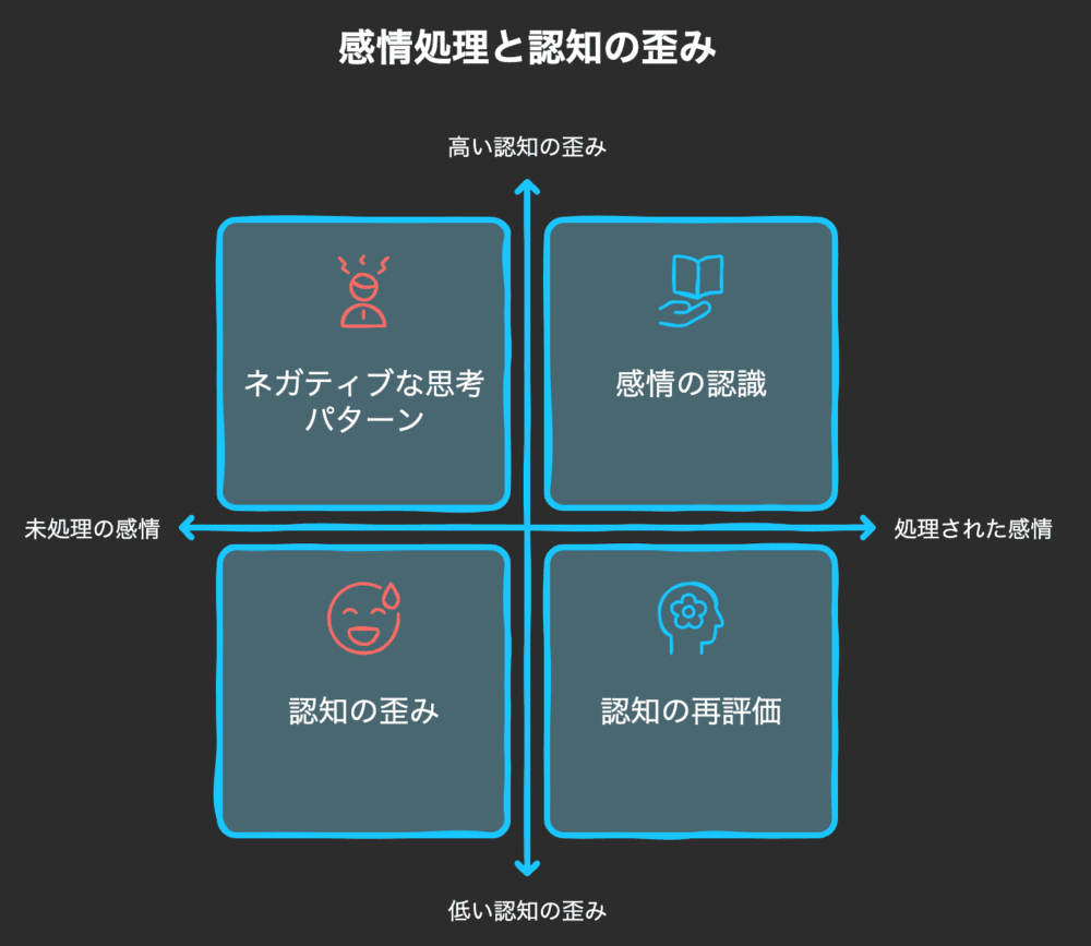 1. 感情と認知の深い関係