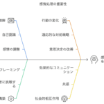 なぜ感情の処理が重要なのか？－ 感情整理が認知の変容を引き起こす理由